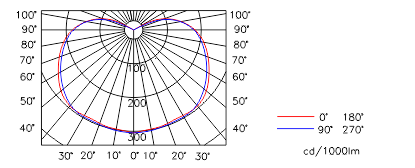 SPL305(圖1) SPL305(圖1)